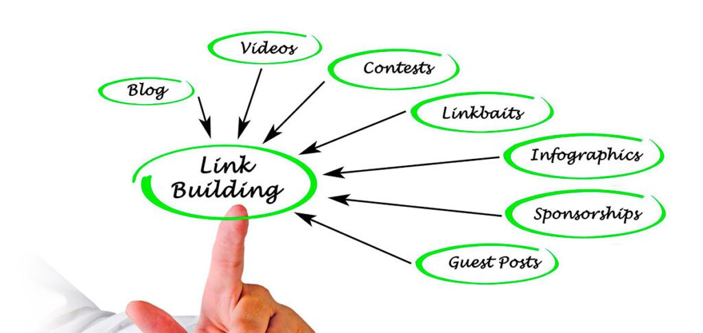 Tipos de links que valem a pena conquistar